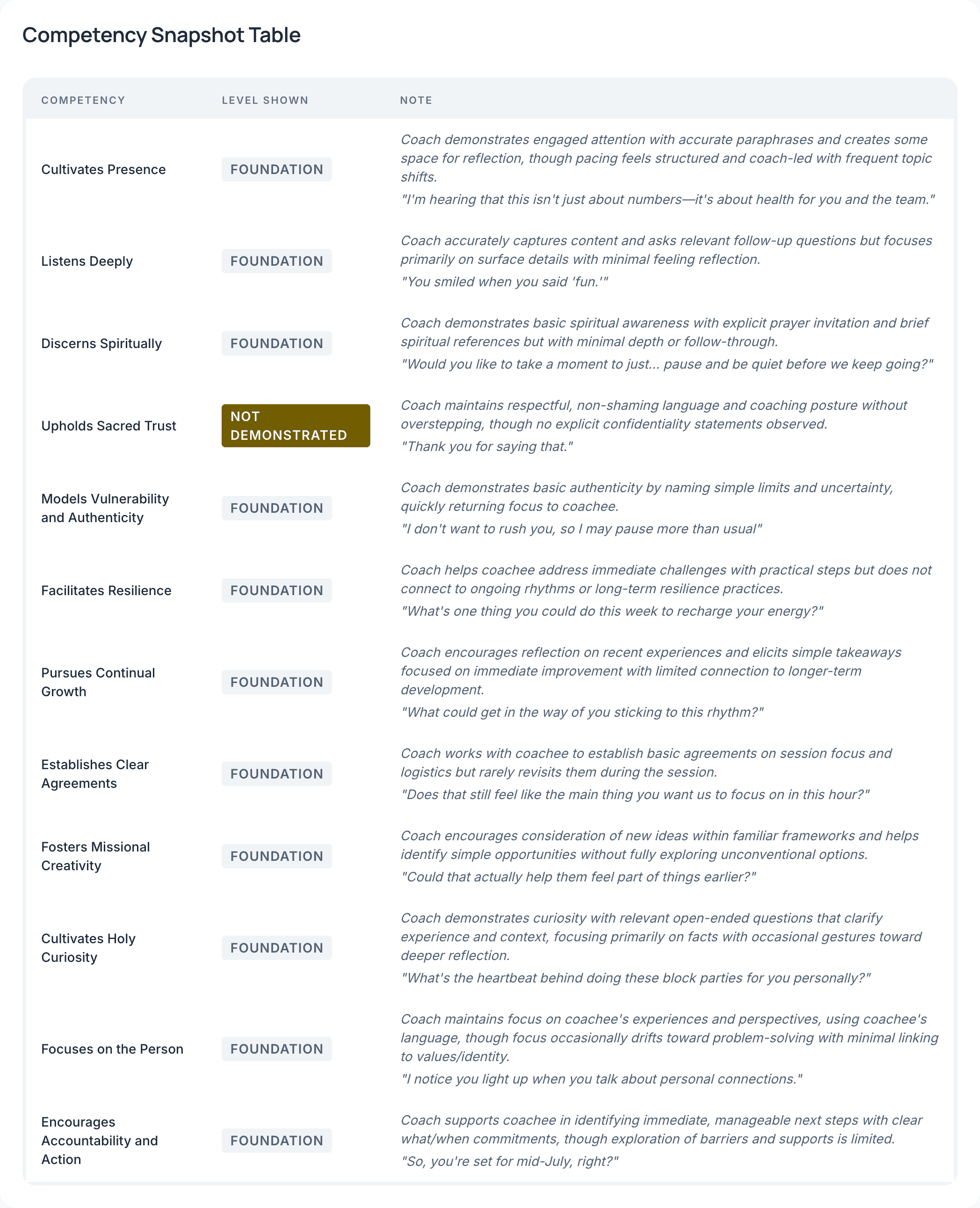 Competency Snapshot Table