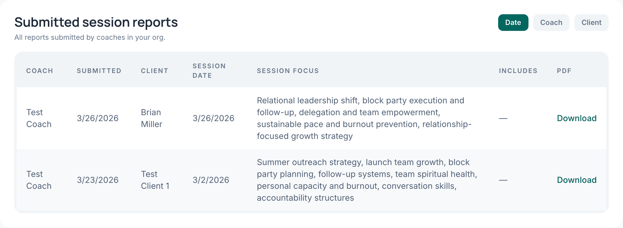 Submitted session reports listed on the org dashboard
